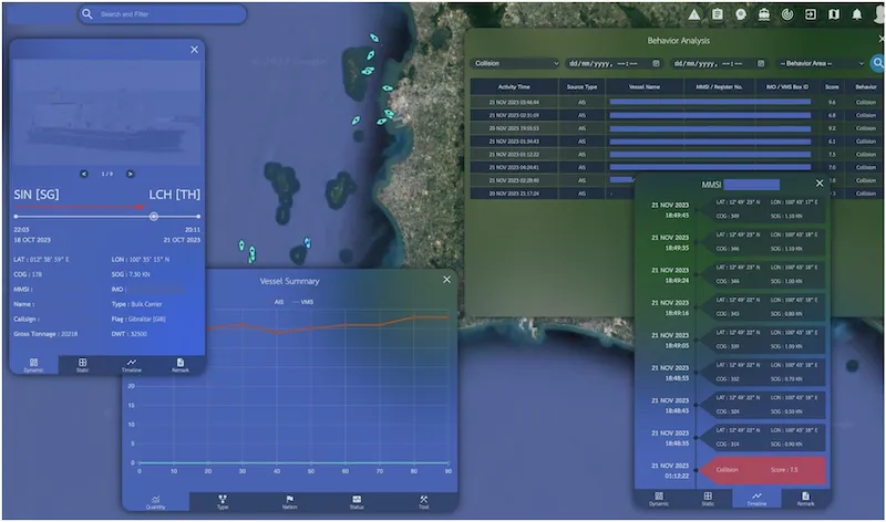GIS Example