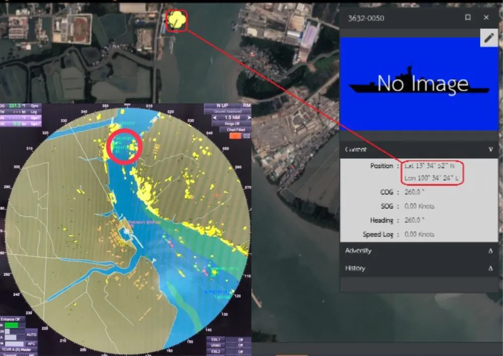 Radar Plot